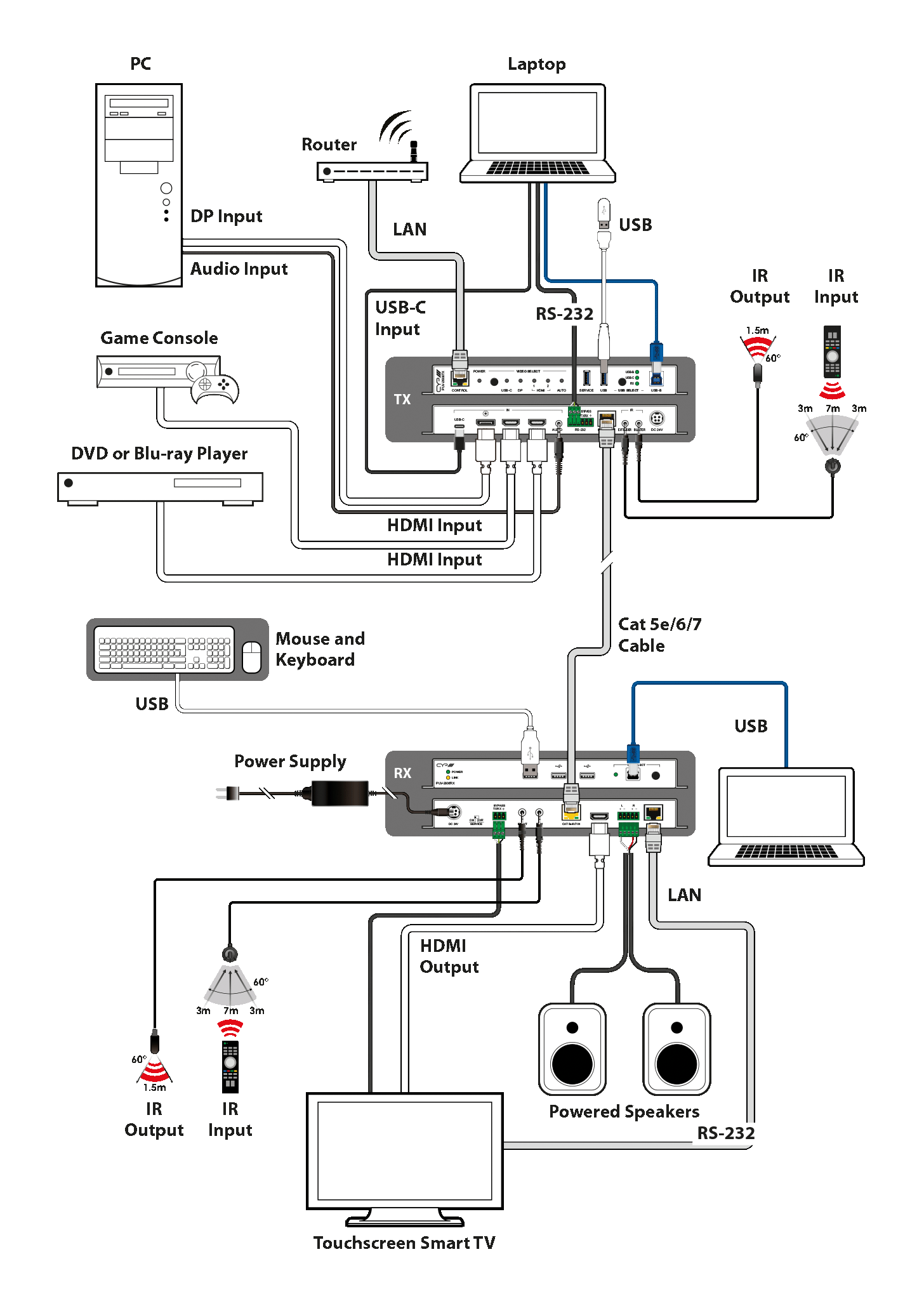 PUV-2606RX – Bild 4