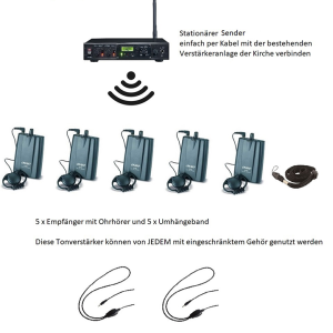 TT-SCHWERHOERIGENANLAGE