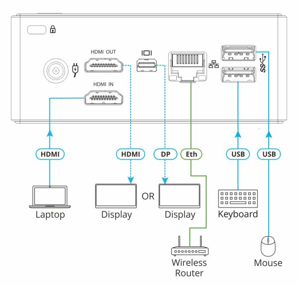 VIA-CONNECT-PLUS-REF