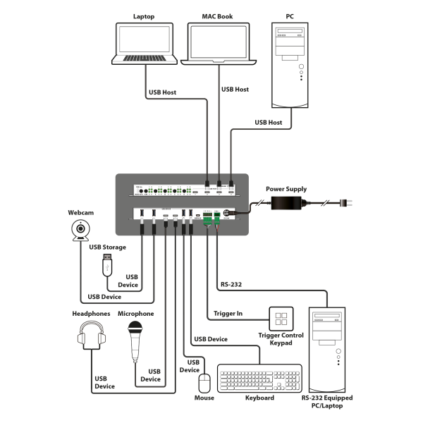 OR-442USB