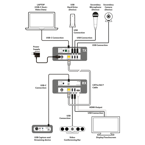 PU-USB1H-KIT